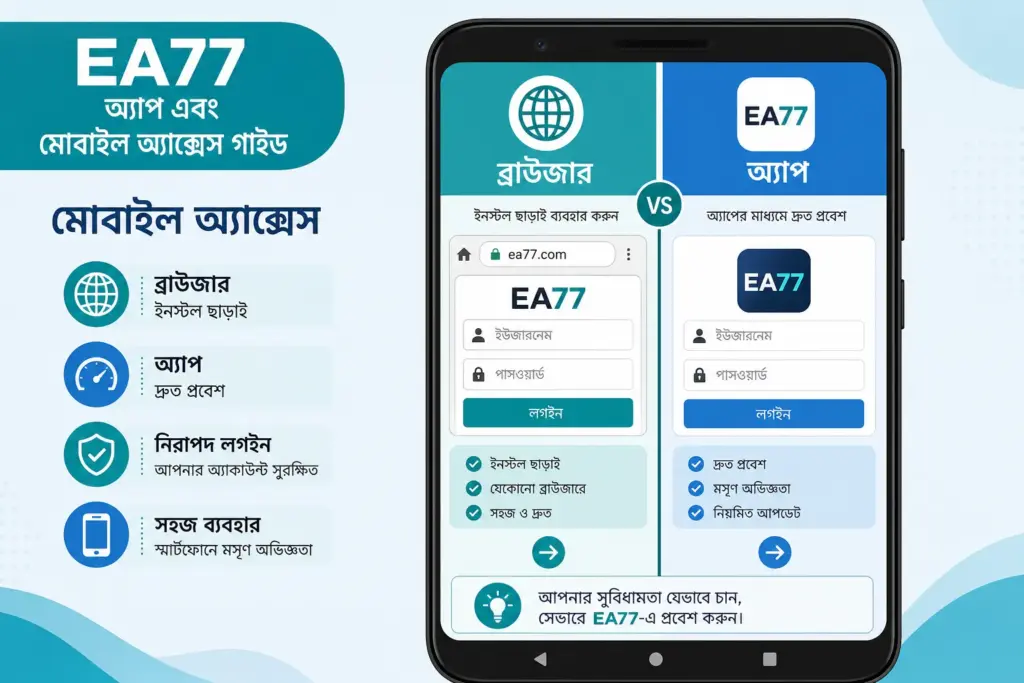 EA77 অ্যাপ ও মোবাইল ব্যবহারের ধারণা