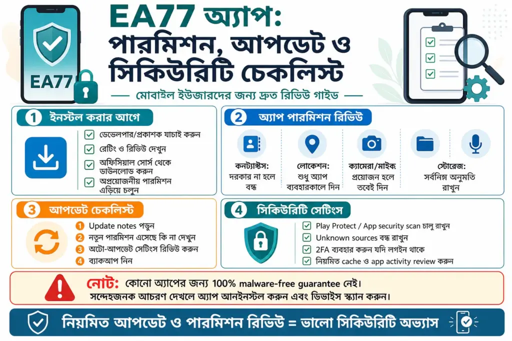 EA77 অ্যাপ অনুমতি ও আপডেট যাচাই