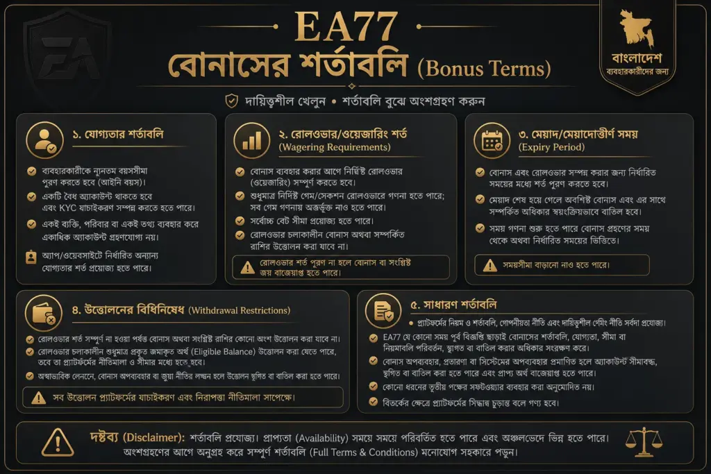 EA77 বোনাস শর্ত যাচাই
