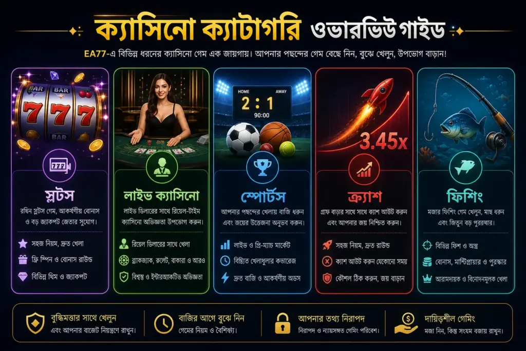 EA77 ক্যাসিনো ও গেম বিভাগের ধারণা